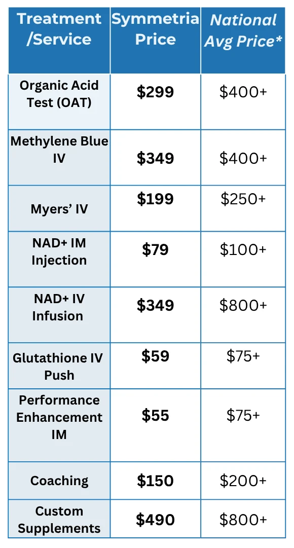 Pricing Table Pricing Table